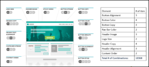 Test Matrix Used