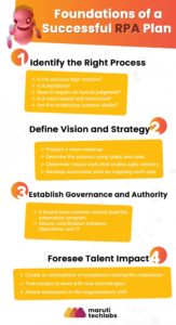 Top 11 Use Cases of RPA in the Insurance Industry