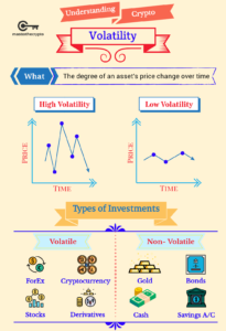 Cryptocurrency Volatility - a Friend or a Foe