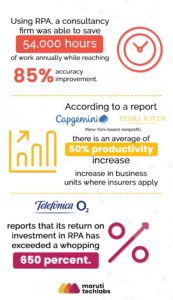 Top 11 Use Cases of RPA in the Insurance Industry