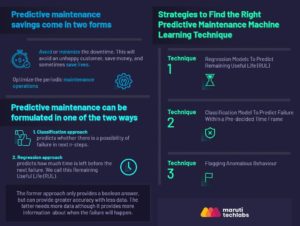 Machine learning techniques clearance for predictive maintenance