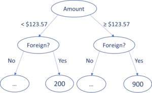 Data Science Tropes: Cowboys and Sirens