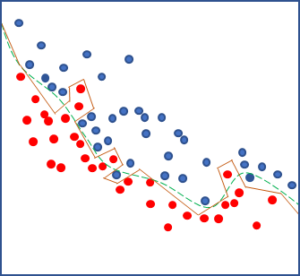 Data Science Tropes: Cowboys and Sirens