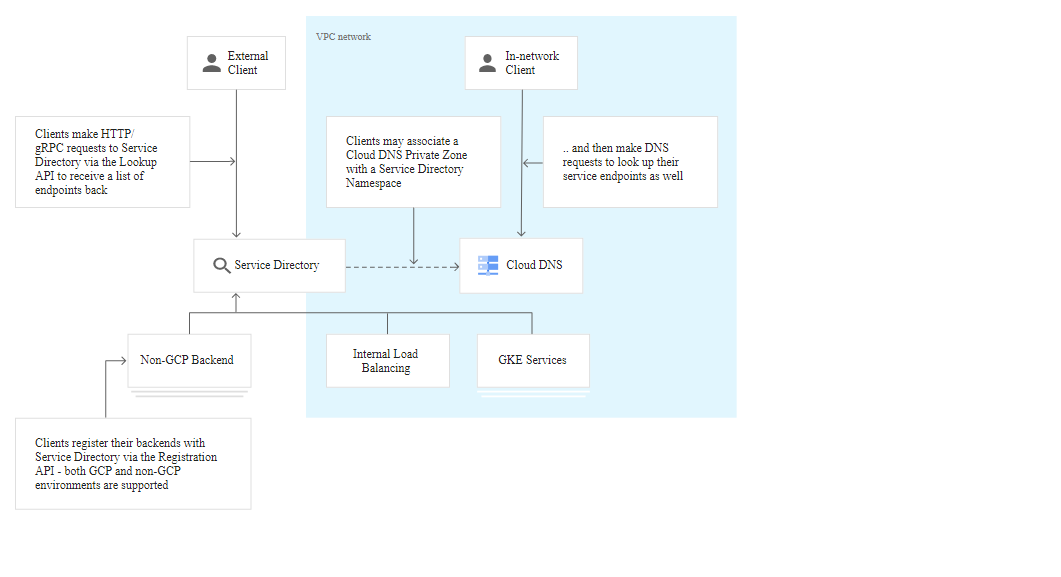 Source: Google Cloud Platform