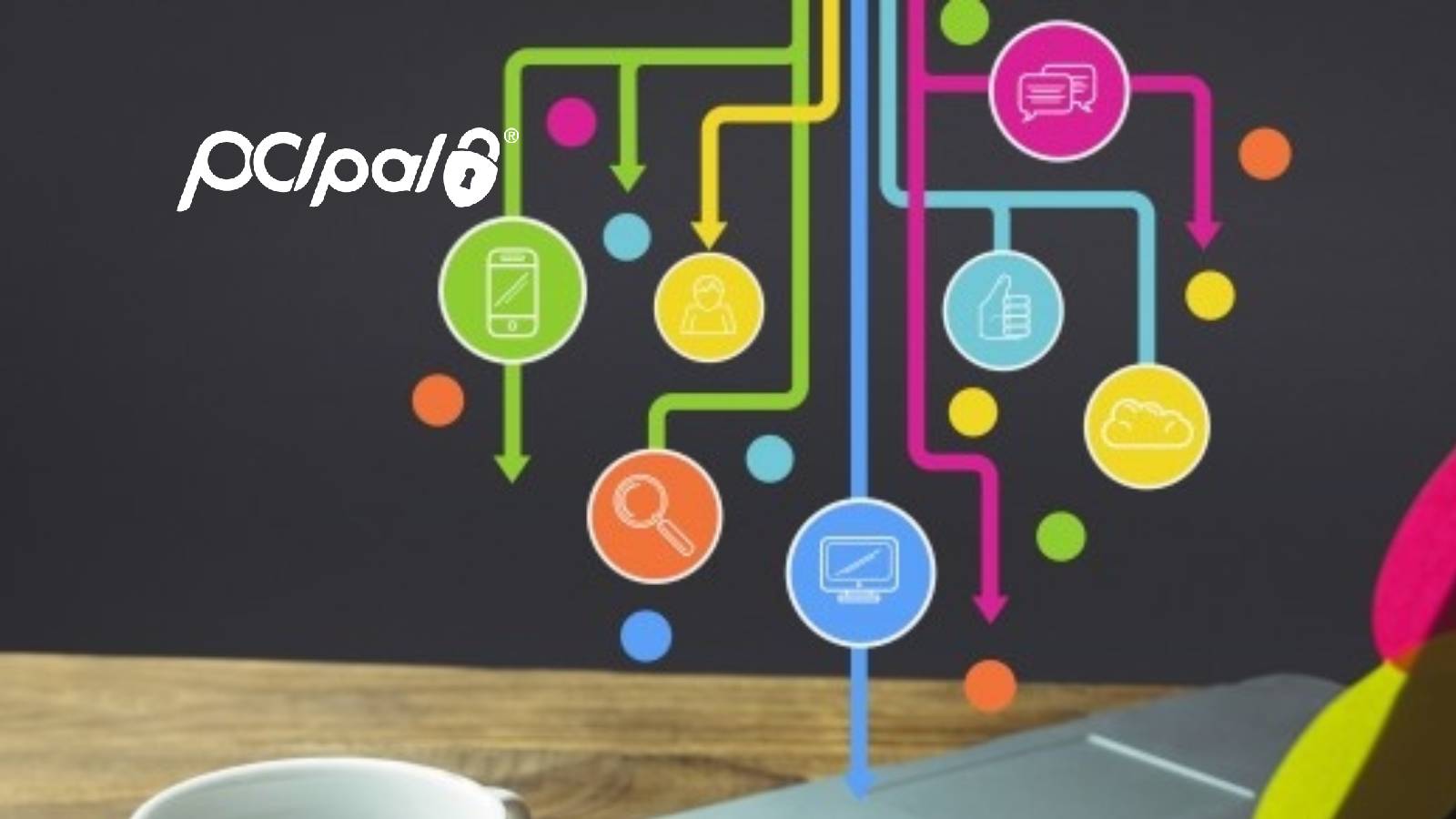 PCI Pal® Progresses Partnership with Leading Cloud Contact Center Provider Talkdesk