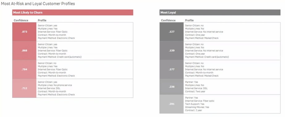 Machine Learning Models Can Automatically Make Logical Groupings and Associations