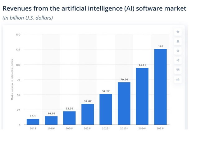 Image Source: Statista