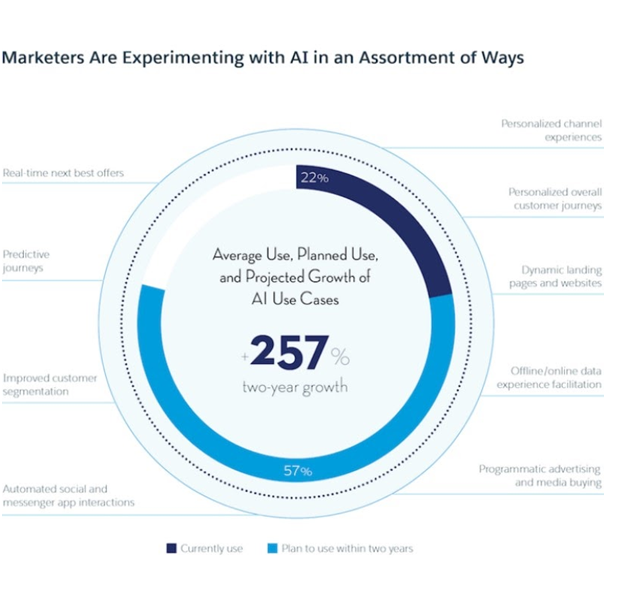 Image Source: Salesforce