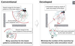 Faster search for beamforming patterns using radio wave simulation results