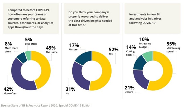 State of BI & Analytics Report, - Sisense