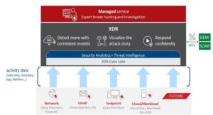 XDR Infographic