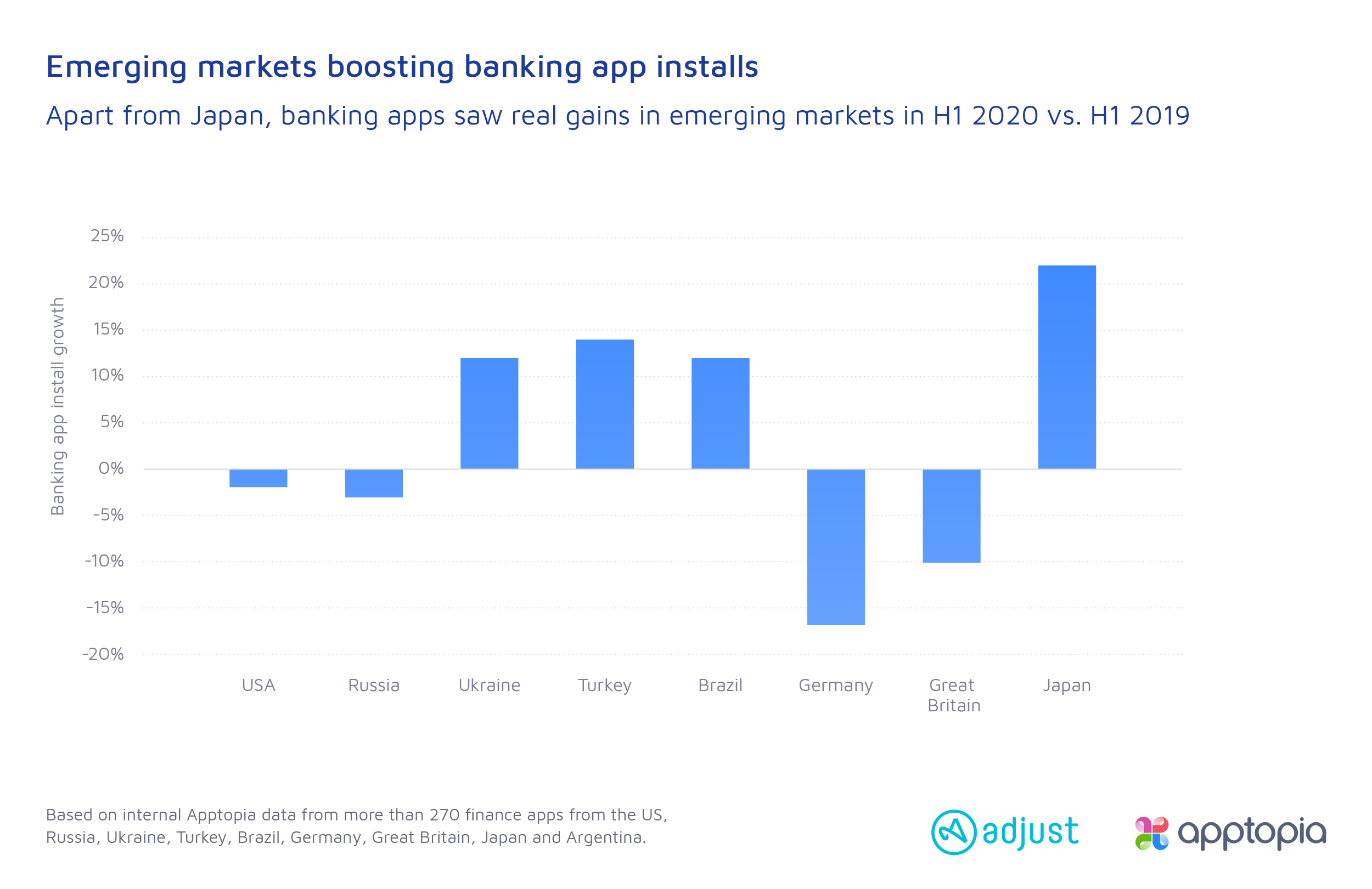 The global mobile finance report