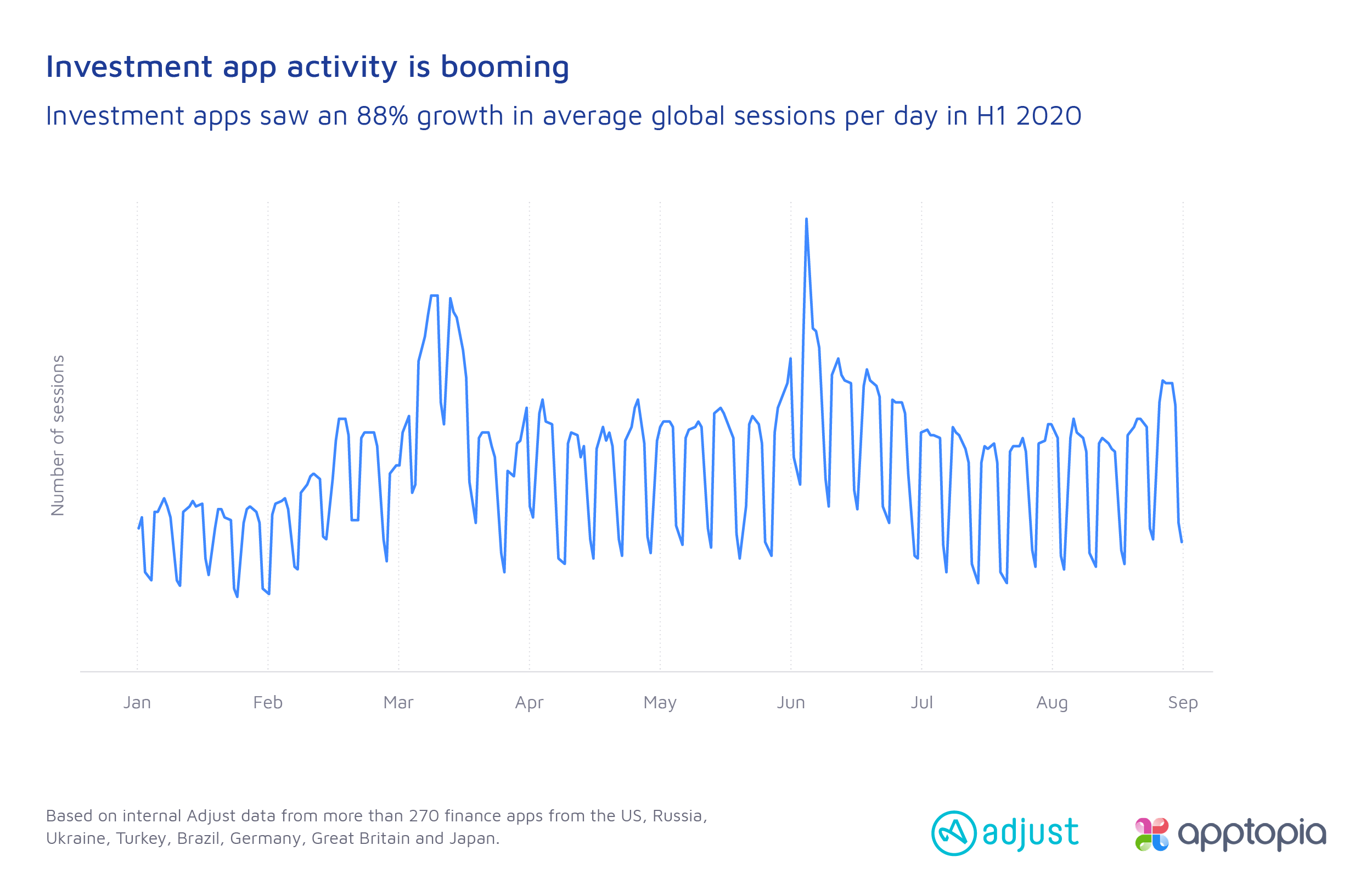 The global mobile finance report