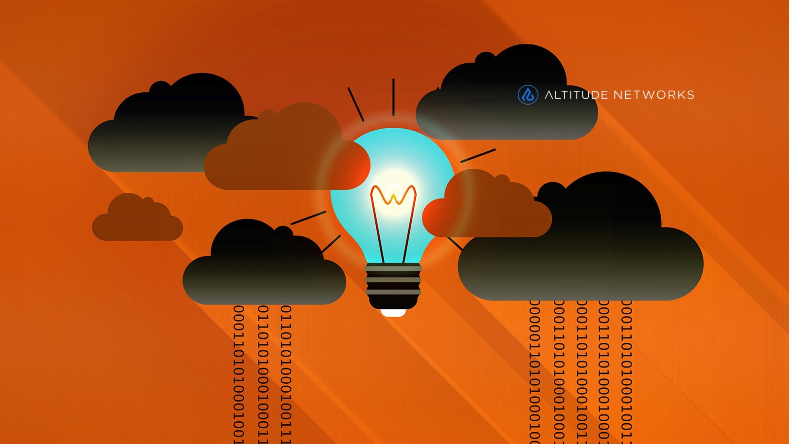 Altitude Networks Announces Real Time Risk Alerting and Resolution via Slack providing Cloud Data Protection and Rapid Risks Remediation