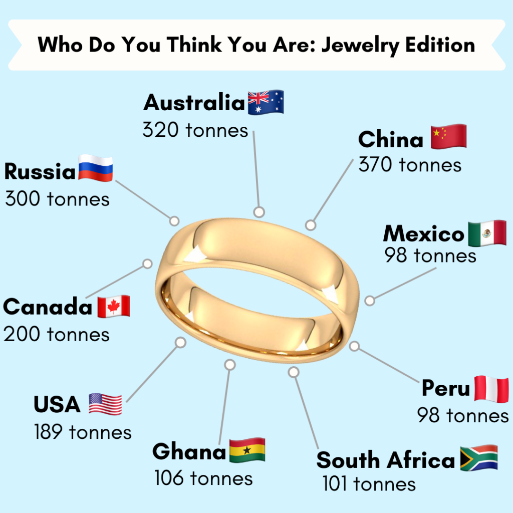 Who Do You Think You Are: Jewelry Edition