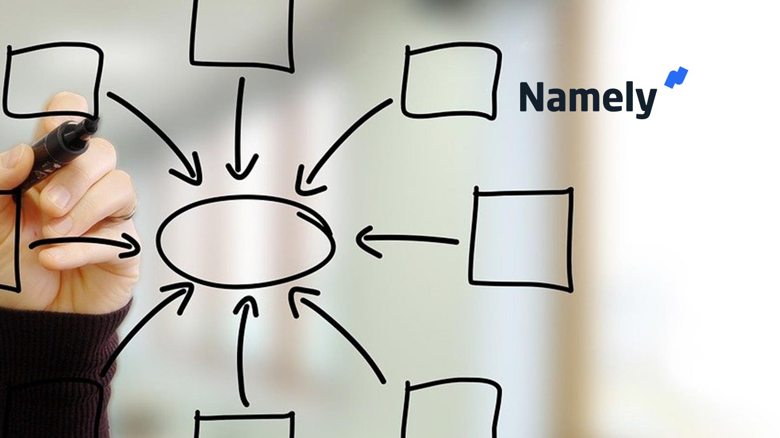 Namely Adopts New Approach to Customer Service, Sees Improved Efficiency to Clients