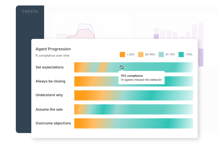 Conversational Insights and Analytics 3