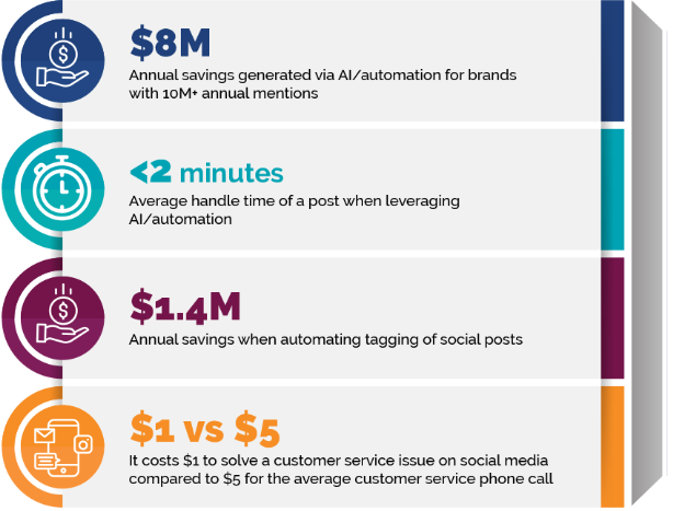 Social media strategy 3