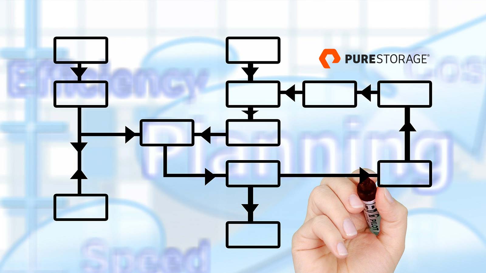 Pure1 Digital Experience Transforms the Purchasing, Management and Optimization of Infrastructure