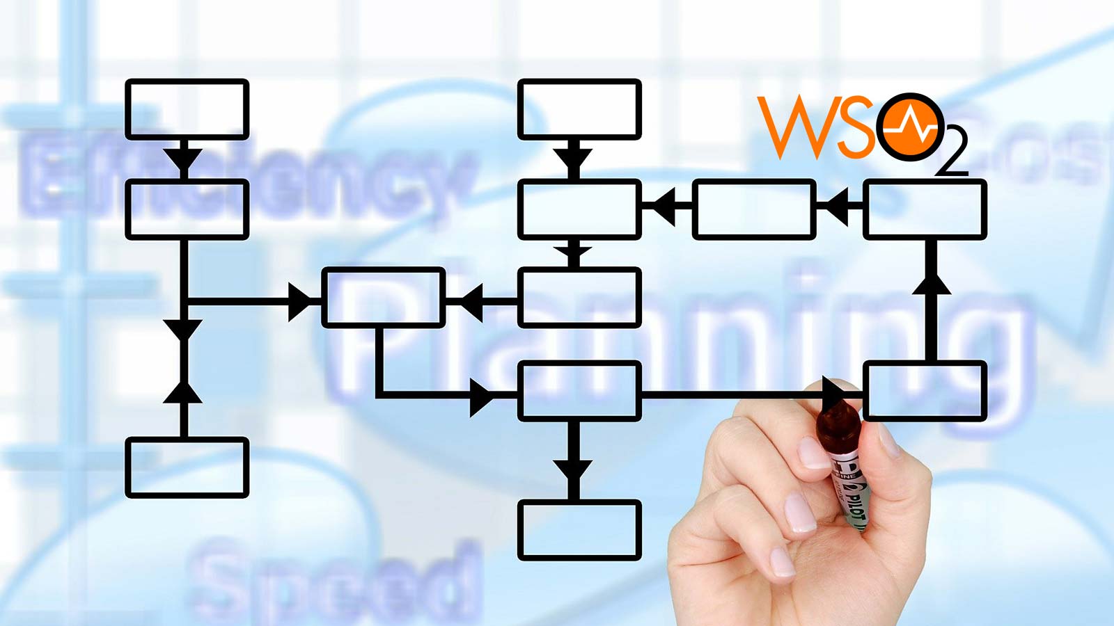 WSO2 Introduces Choreo, a Next-Generation Integration Platform as a Service for Cloud Native Engineering