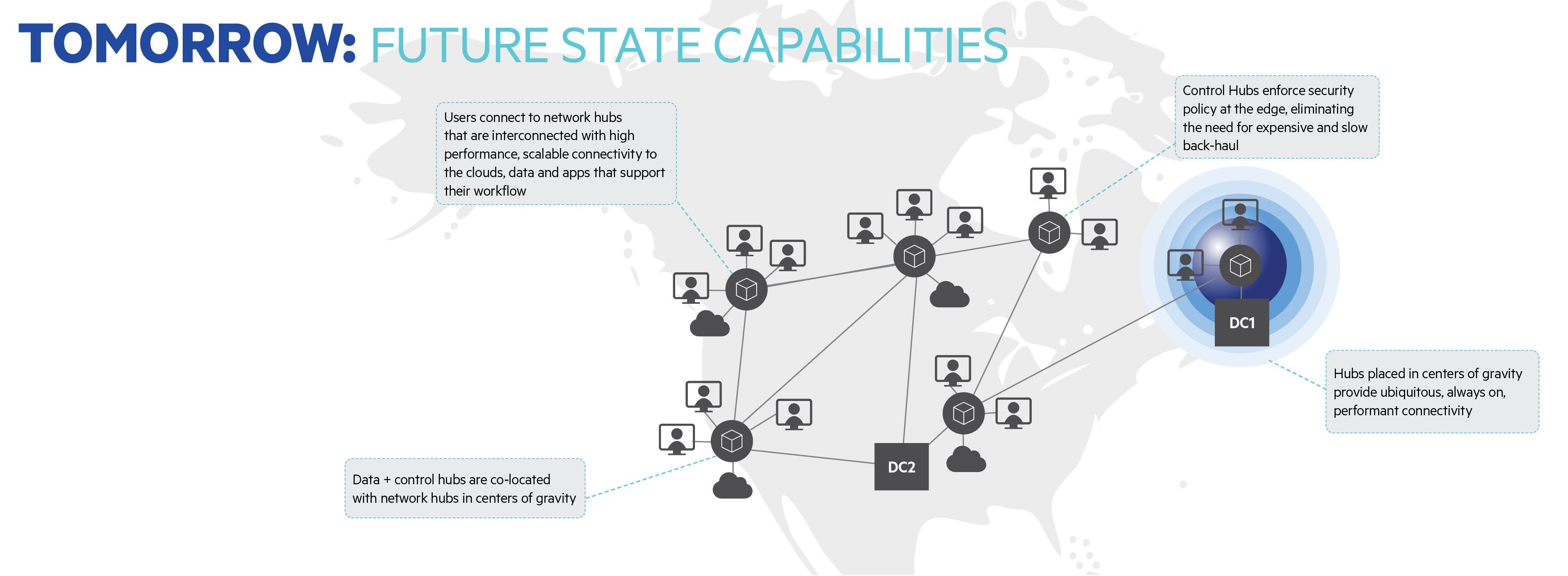 What is Digital Workplace Transformation? 2