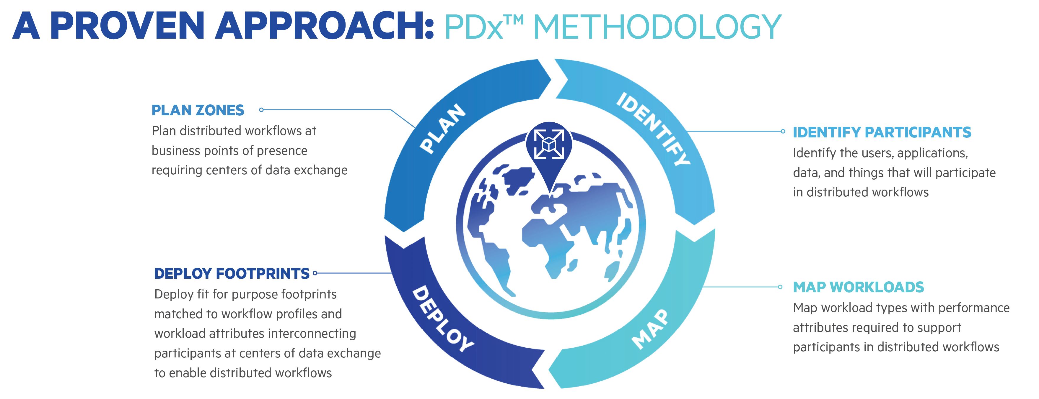 What is Digital Workplace Transformation? 3
