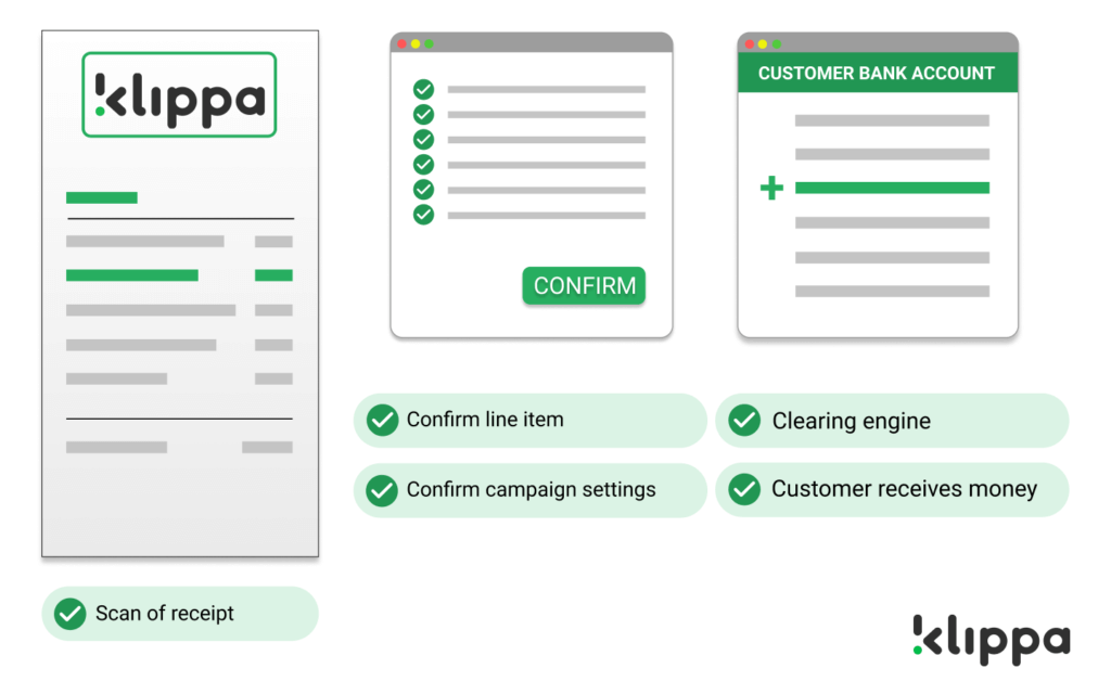 Replacing manual data entry with OCR and machine learning 4