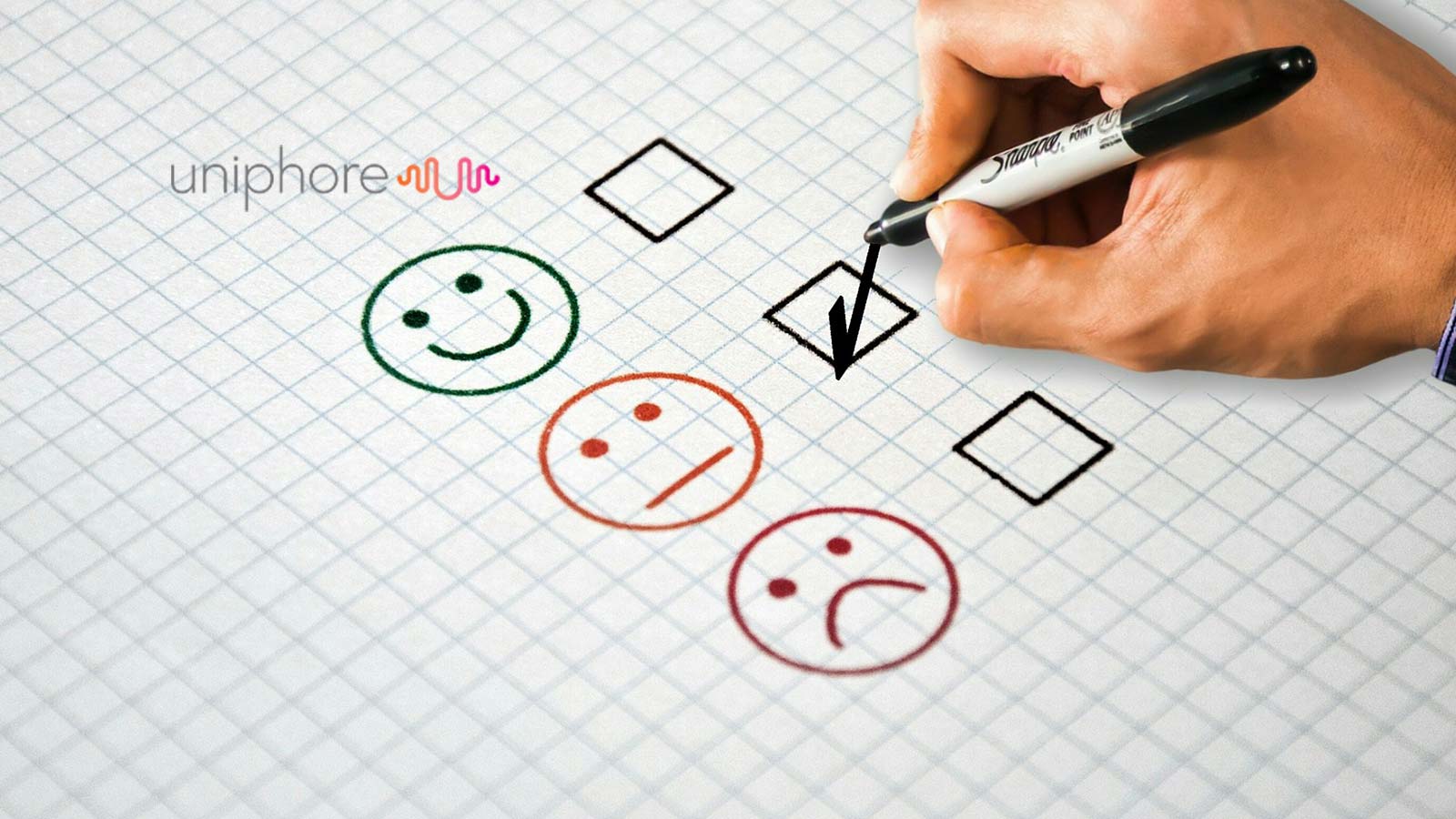 New Uniphore AI-Driven Capabilities Provide Enhanced Customer Experiences