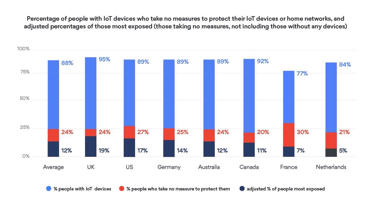 Research: NordVPN