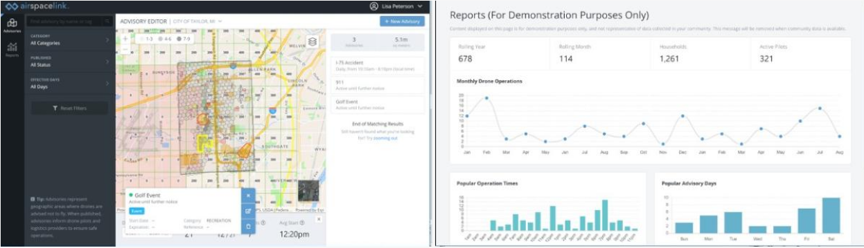 Airspace Management , Flight Operation Insights, and Administrative Functions