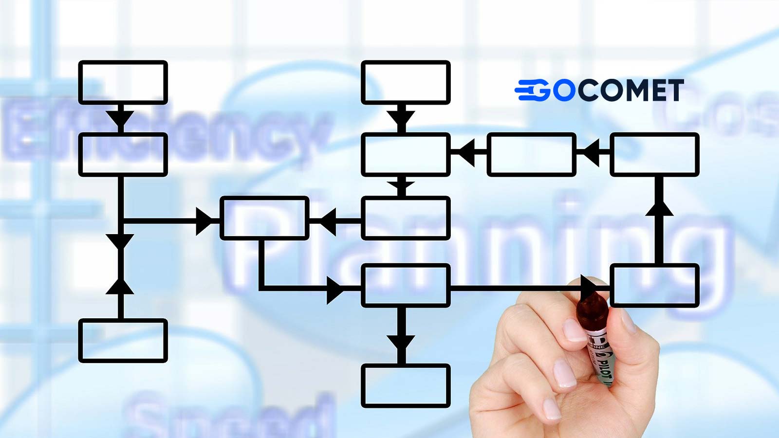 GoComet recognized as Top Transport Management Solution for Simplifying Supply Chain Automation