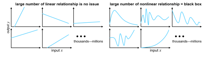 The Black Box Problem: A Convenient Scapegoat