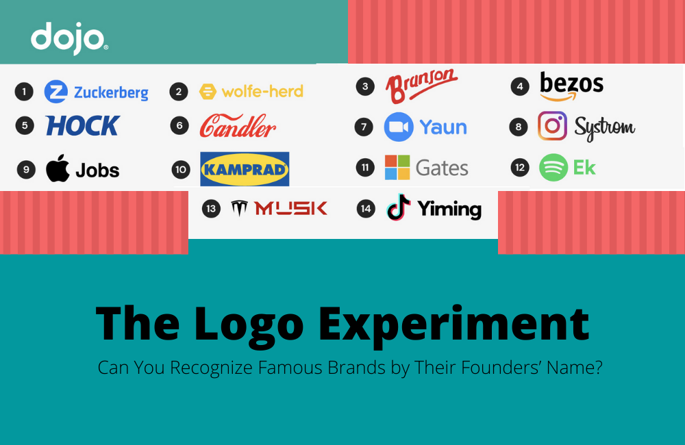 Logos that are someone's last name, Brands named after founders