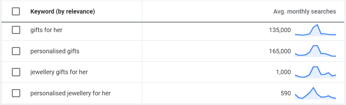 Image 1:SEO Best Practices For Ecommerce