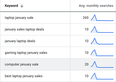 Planning Google Ads Campaigns Around Holidays and Events in 2022_image 1