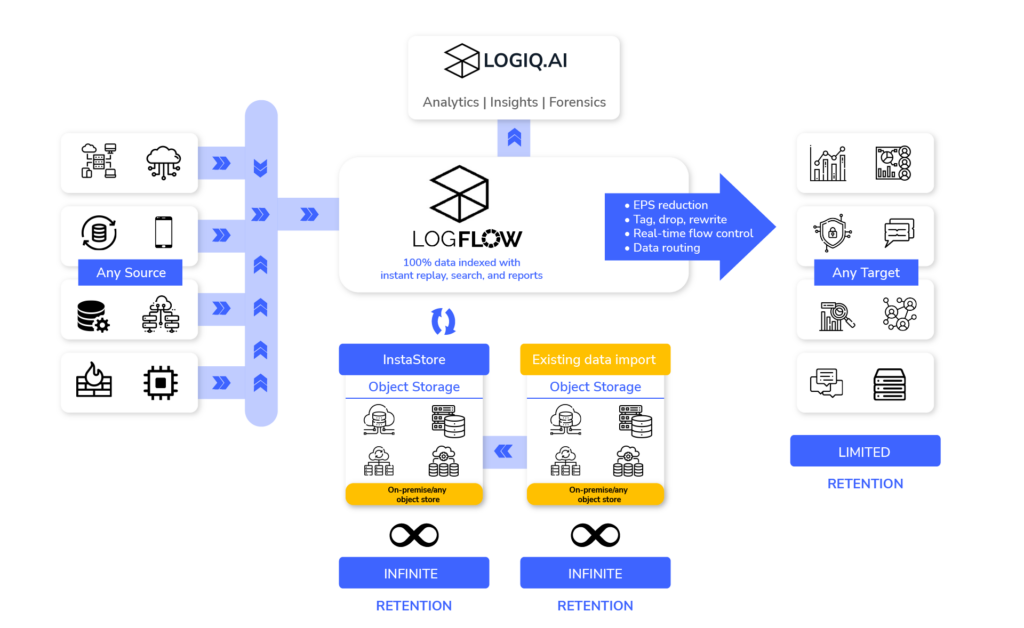 LogFlow by LOGIQ.AI in action