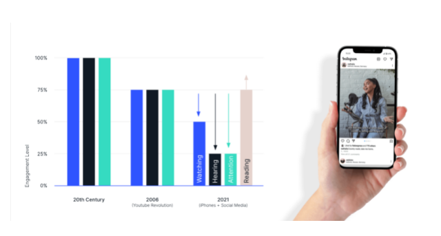 The Third Wave of Video: Connecting Human Behavior with Video Advertisements-03