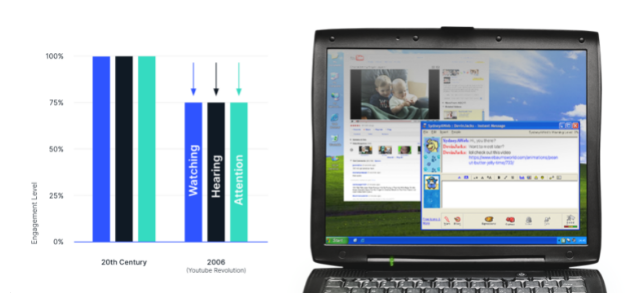 The Third Wave of Video: Connecting Human Behavior with Video Advertisements-01