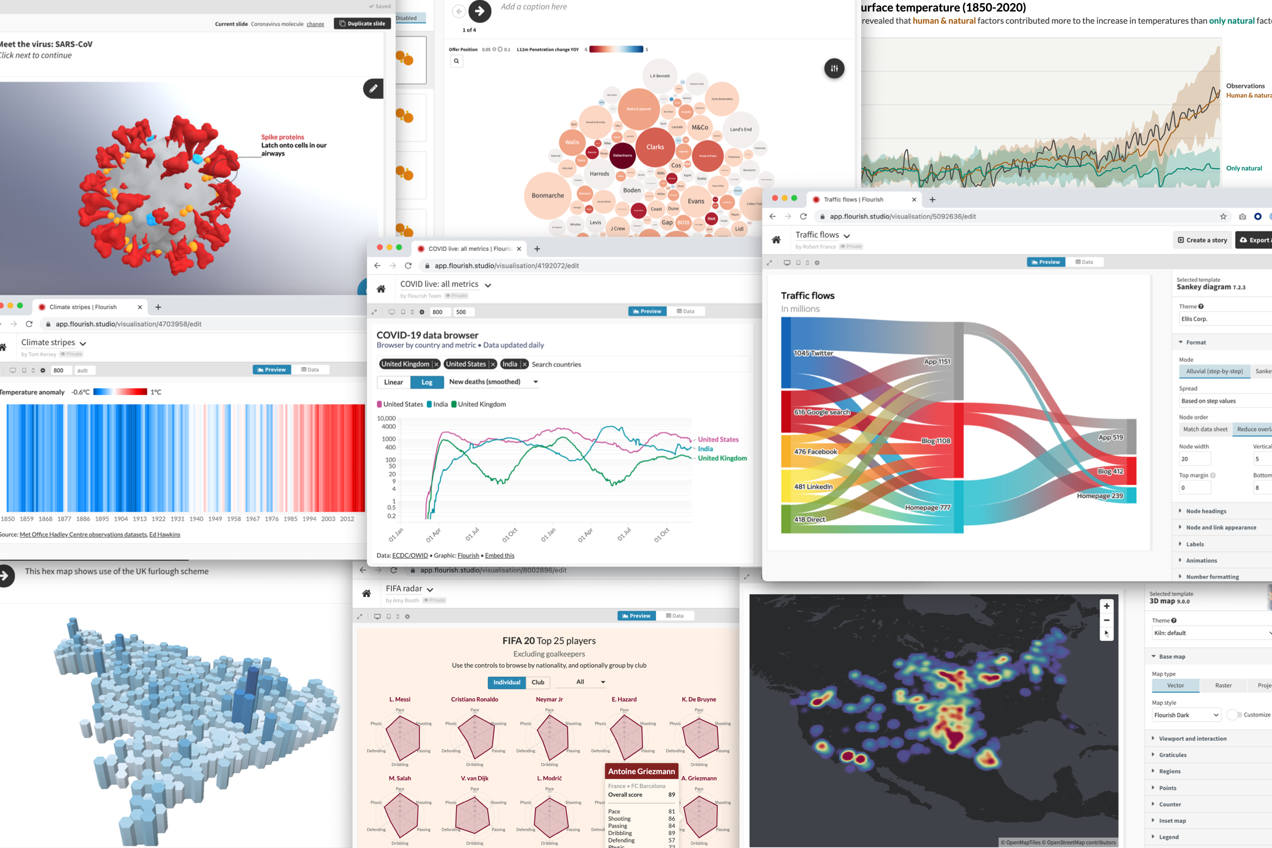 Canva Acquires UK Based Data Visualization Platform Flourish