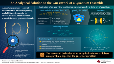 A First Step Towards Quantum Algorithms: Minimizing the Guesswork of a Quantum Ensemble