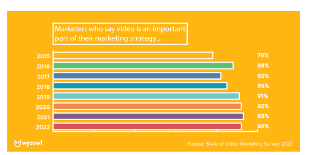 Mobile video ads