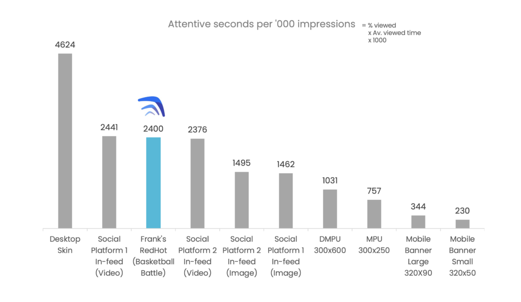 Lumen Research release-Chart