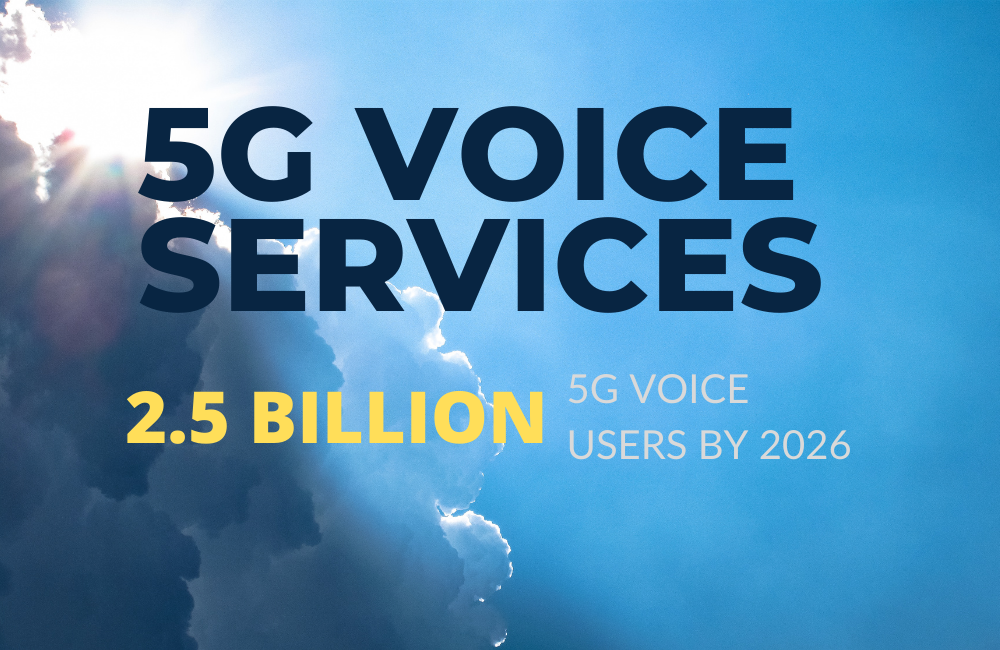 New Business Voice Services will Take 5G Voice User Volume to 2.5B Globally by 2026