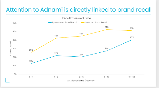 source: Adnami / Lumen Research