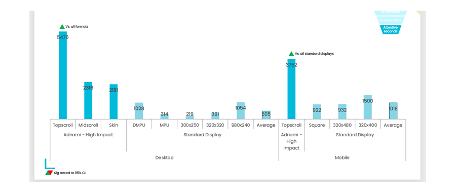 source: Adnami / Lumen Research