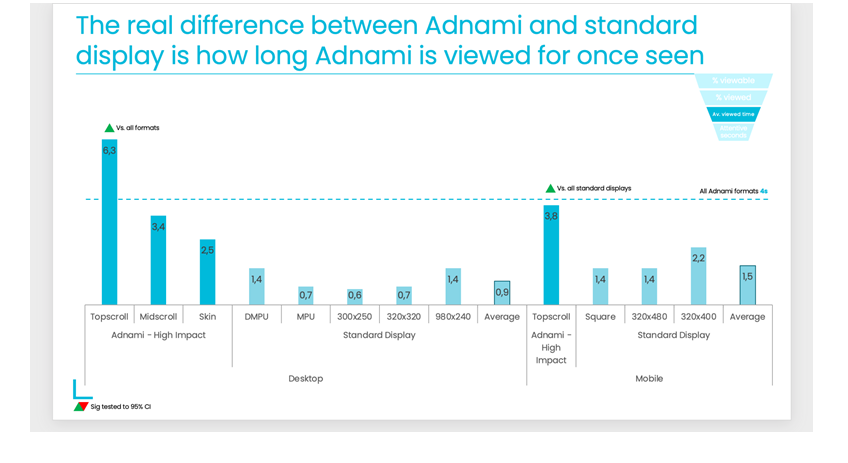 source: Adnami / Lumen Research