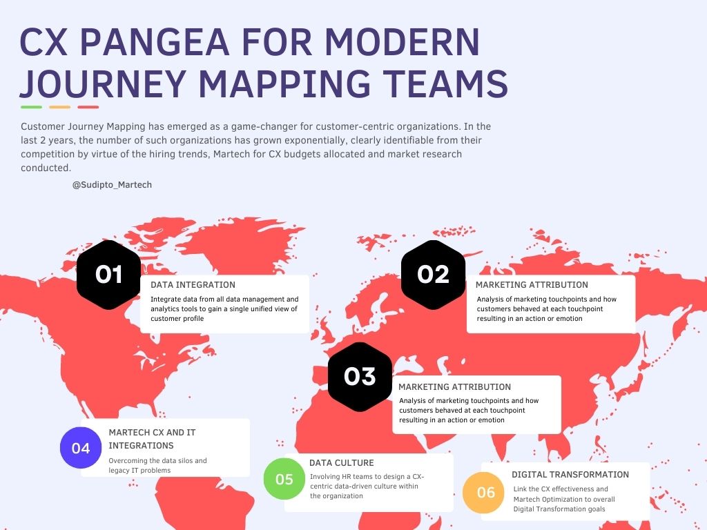 CX PANGEA FOR MODERN JOURNEY MAPPING TEAMS