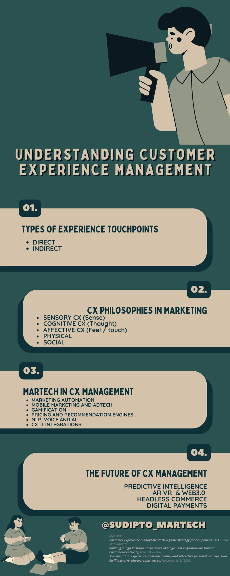 UNDERSTANDING CUSTOMER EXPERIENCE MANAGEMENT