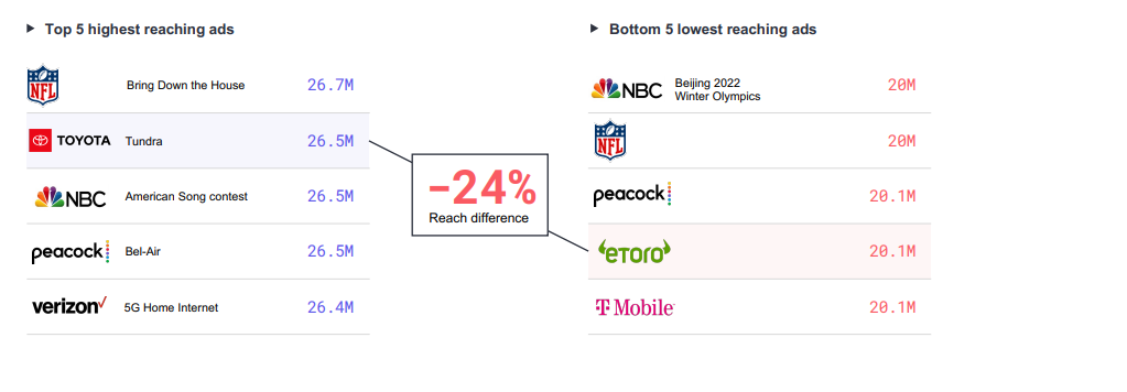Samba TV’s Q1 State of Viewership report