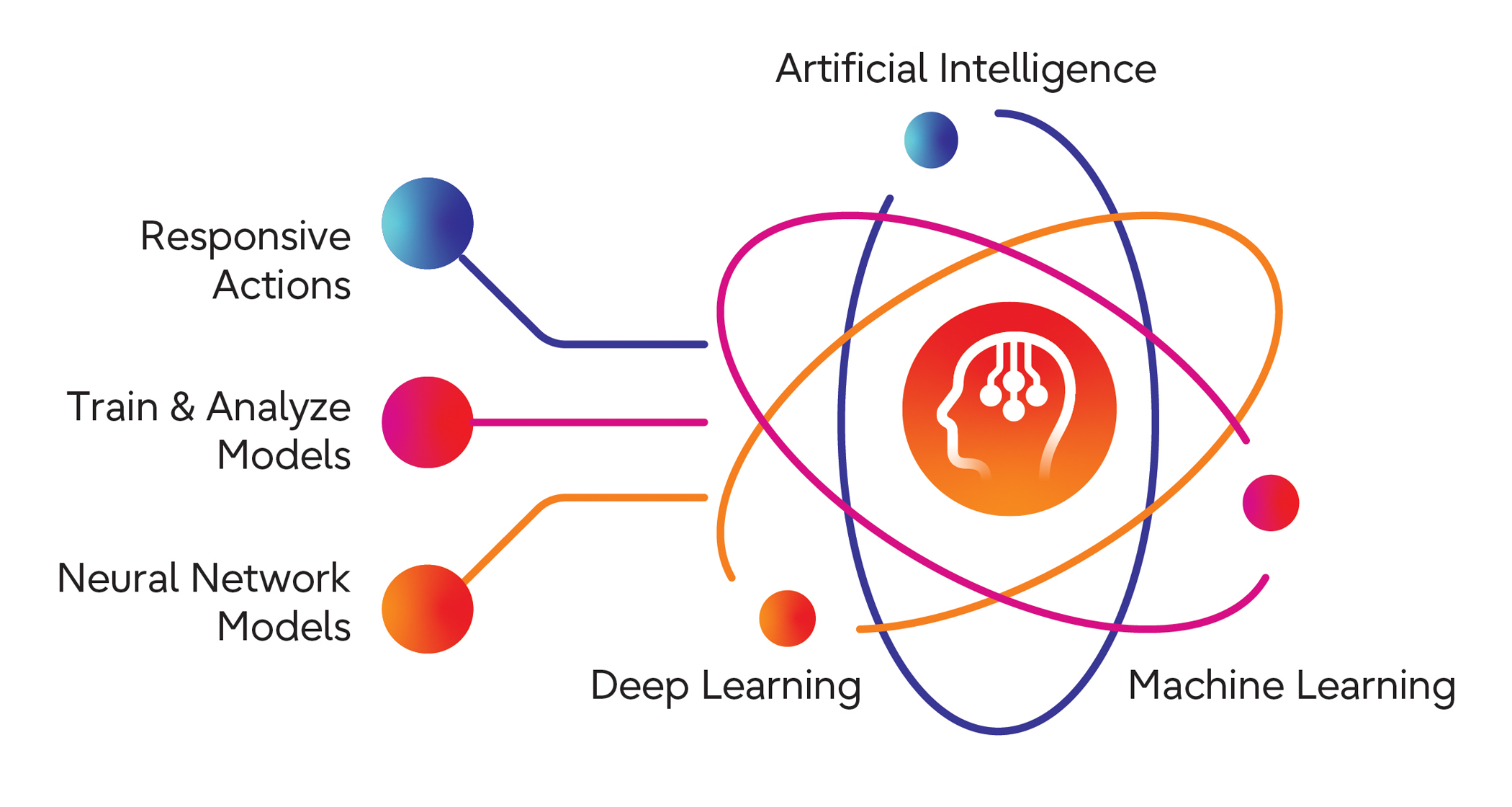 Why Does Your Network Need an AI-powered Brain?